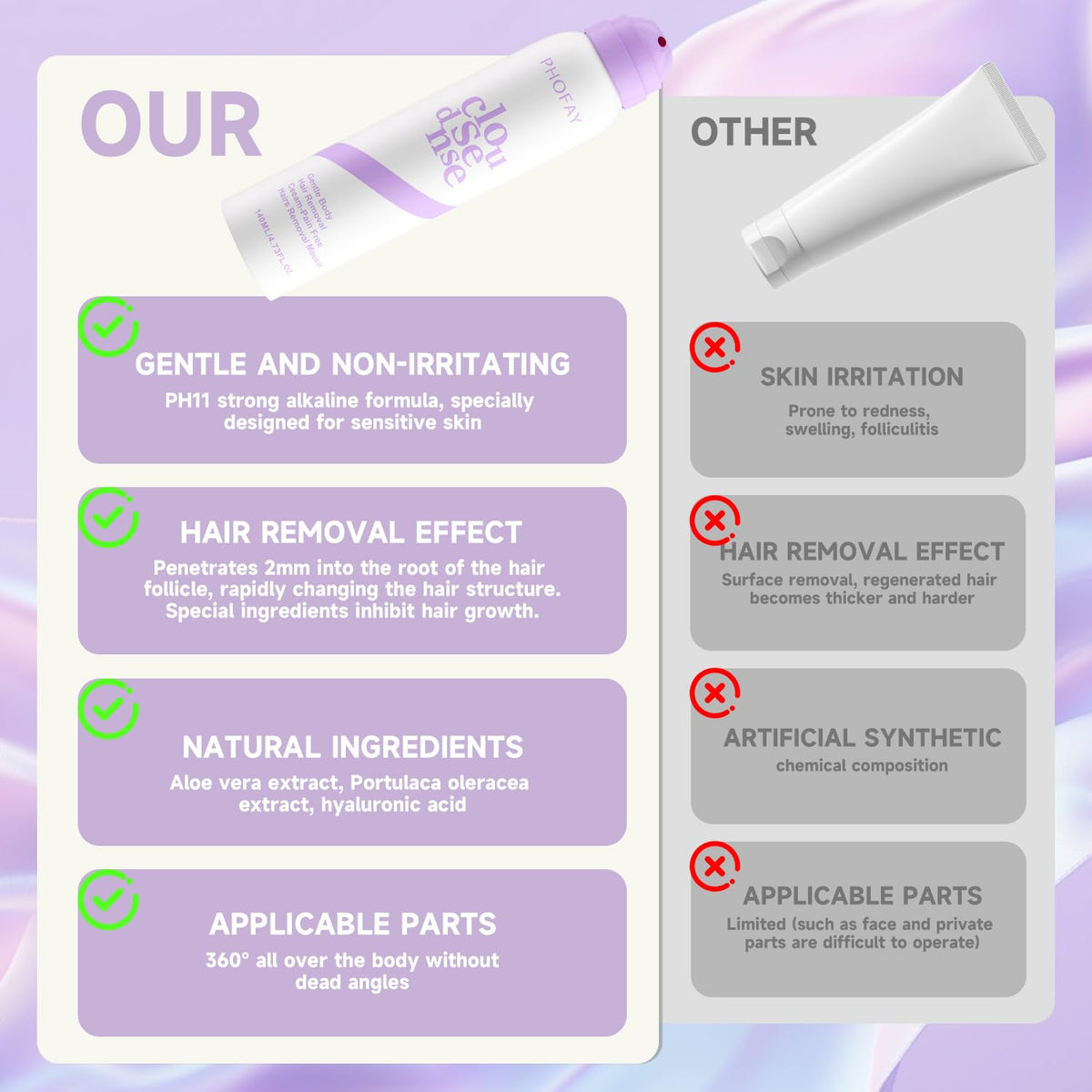 Cloud Sense Gentle Hair Removal Spray